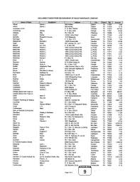 Gramercy insurance company was placed in liquidation on august 26, 2013. Fillable Online Unclaimed Funds From Receivership Of Eagle Insurance Company Fax Email Print Pdffiller