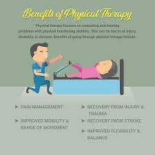 Get the latest news and events our physical therapists work closely with our physicians and see a range of musculoskeletal injuries and disorders. 2020 Health Check Innovative Physical Therapy