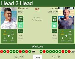 Alexander erler vs bogdan bobrov. H2h Preview Archives Page 11 Of 1850 Tennis Tonic News Predictions H2h Live Scores Stats