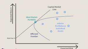 Commensurate to experience + benefits start date: Capital Asset Pricing Model Capm