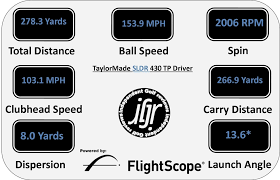 Taylormade Sldr 430 Tp Driver Igolfreviews