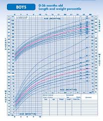 Growth Hormone Deficiency In Children Hubpages