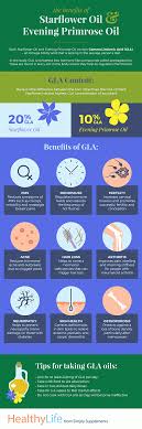 Very few are comfortable with a bald head. Starflower Oil Vs Evening Primrose Oil Infographic Simply Supplements