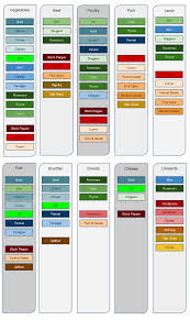 herb and spice chart good reference chart for seasoning