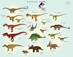 Jurassic park by michael crichton, the lost world by michael crichton, classic jurassic park by walter simonson, jurassic. Pin On Prehistoric
