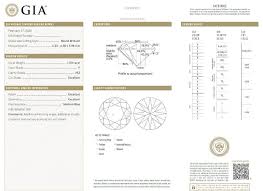 A diamonds 4 c's represent the four main components of any diamond that defines its structure and its beauty: The 4 C S Of Diamonds What S Important When Buying Diamonds Naturally Colored