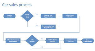 enhance business process flows with branching with power