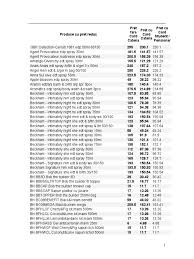 Ima i pozitivne efekte kod respiratornih i urinarnih infekcija. Catena Prod Pret Doc Citrus Fruit