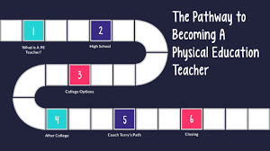 How To Become A Physical Education Teacher By Allyson Terry