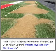 Sand, or silica, is one of the most basic and affordable infill options. The Problem With Alternative Infills Safe Healthy Playing Fields Inc