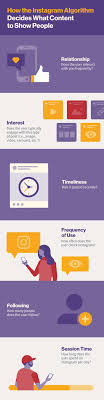 In october 2019, instagram discontinued its following activity tab. The 2021 Instagram Algorithm Breakdown How To Get Your Content Seen