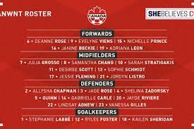 Canada soccer unveils women's national team roster for the tokyo 2020 olympic games. Canadian Women S National Team Roster Named For 2021 Shebelieves Cup Waking The Red