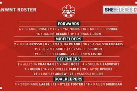 So refreshing to see the women's us olympic team lose.about time rapinoe had some humble pie. Canadian Women S National Team Roster Named For 2021 Shebelieves Cup Waking The Red