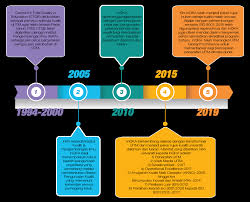 Report contoh perancangan strategik kokurikulum. Https Inqka Uitm Edu My Main Images Stories Download Annualreports Bukufinalps2019 Pdf