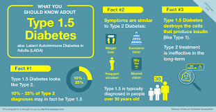 What Is Type 1 5 Diabetes Learn The Key Facts About Lada