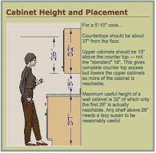 This means the bottom of the upper cabinets should be this far from the floor. Image Result For Windows Between Counter And Upper Cabinets Upper Kitchen Cabinets Kitchen Cabinets Height Kitchen Cabinet Sizes