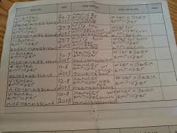 What Exactly Is The Point Of The Dwp S Jobsearch Regime Kate Belgrave