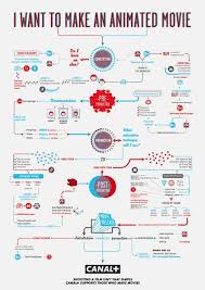 how to make movies helpful infographic flowchart guides