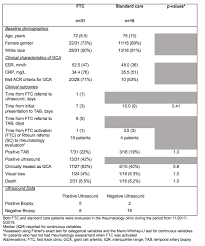 Fast Track Clinic Ftc For Giant Cell Arteritis Gca The