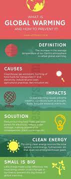 What Is Global Warming And How To Prevent It | Global Warming Climate Change,  Global Warming, Climate Change Infographic
