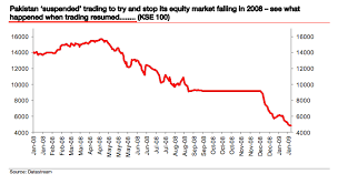 chart of the day a cautionary tale from karachi for