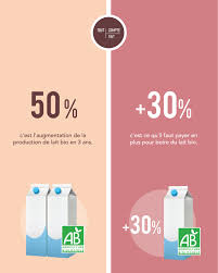 Face à l'engouement pour l'occasion, de grandes enseignes traditionnelles ont elles aussi lancé leurs rayons occasion. Tout Compte Fait Verified Page Facebook