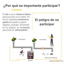 Lo mejor de cali es. Espacio Civico On Twitter Que Es La Participacion Ciudadana Organismos Internacionales Y Marcos Legales Le Han Dado Varias Definiciones La Mayoria En Resumen Coincide En Https T Co Ltu5rakkud