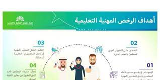 تعرفوا على خطوات الحصول على رخصة المعلم في الامارات والتي تسعى إلى رفع مستوى التعليم لينافس أنظمة التعليم العالمية، وإبراز المعلمين المتميزين في الدولة. Ø£Ù‡Ø¯Ø§Ù ÙˆØ´Ø±ÙˆØ· Ø§Ù„Ø±Ø®ØµØ© Ø§Ù„Ù…Ù‡Ù†ÙŠØ© Ø§Ù„ØªØ¹Ù„ÙŠÙ…ÙŠØ© ØµØ­ÙŠÙØ© Ø§Ù„Ù…ÙˆØ§Ø·Ù† Ø§Ù„Ø¥Ù„ÙƒØªØ±ÙˆÙ†ÙŠØ©