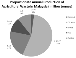 Malaysia has sent back 150 shipping containers of plastic waste to rich countries including the united states, united kingdom, france and canada, insisting it won't be the garbage dump of the world. Https Www Scientific Net Amm 699 969 Pdf