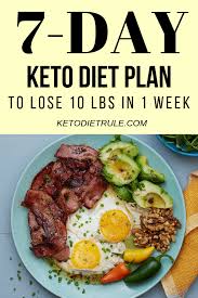 Pin On Keto Diet