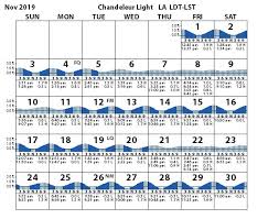 Chandeleur Light Tides Tidal Range Prediction Louisiana