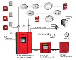 You're reviewing:apollo orbis optical smoke detector. Smoke Detector Panel Red Apollo Smoke Detectors For Office Buildings Rs 700 Nos Id 21187468962