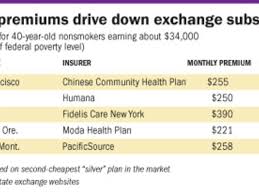 The Case Of The Disappearing Subsidies