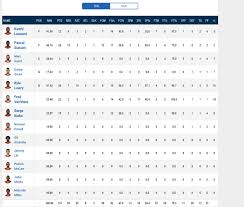 Ernie and charles welcome jimmy kimmel into the steam room, where they chat about the chemistry of the hosts on inside the nba and how that makes the show appeal to so many different audiences. The Subreddit R Nbastreams Was Just Banned Nba