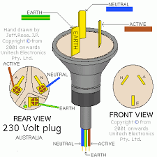 It might not be smaller on a three prong plug. How To Wire 3 Pin Plug Australia Google Search Electrical Wiring Colours Electricity Electrical Wiring Diagram