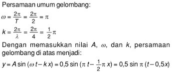 Gelombang transversal, merupakan gelombang yang arah rambatnya tegak lurus dengan arah. Perhatikan Perambatan Gelombang Tali Berikut Jika Periode Gelombang 2 Sekon Mas Dayat