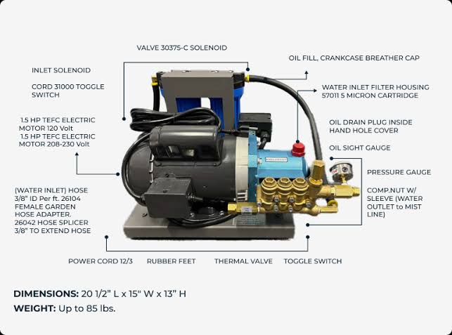 BreezeTech Stream-Master Industrial 1,000 PSI Misting Pump Engineering Layout & Components, AI generated