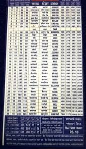 LOCAL TRAIN TICKET FARE CHART [DADAR] - Amazing Maharashtra