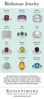 Birthstones For Each Month Of The Year Birthstone Jewelry Infographic Jewelry Infographic Birthstone Jewelry January Birthstone Jewelry