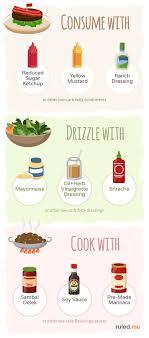 Remember that carbs must be kept very low to remain in ketosis. Ketogenic Diet Food List What To Eat Buy At The Grocery Store