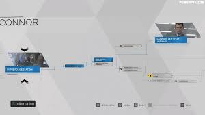 This is a list of characters for the video game detroit: Detroit Become Human Last Chance Connor Walkthrough 100