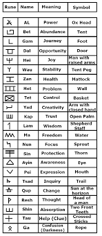 Viking Symbols Google Search Tattooideassymbols Viking Symbols Symbolic Tattoos Norse Symbols