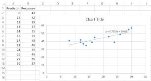 How do you find the residual value of a car? How To Create A Residual Plot In Excel Statology