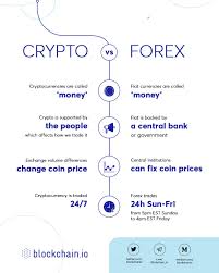 How we chose the best crypto exchanges. A Brief Introduction To Crypto Trade By Pierre Noizat Blockchain Io Medium