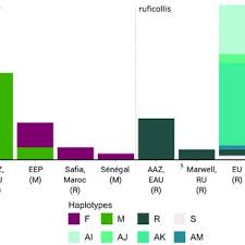 C listen to this, they say f g où c f rien n'est guère impossible par une nuit étoilée f g où sont passées les gazelles. Pdf Gazelle Dama Strategie De Conservation 2019 2028