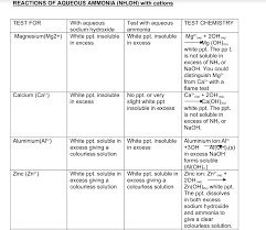 Materials for this paper you must have: Chemistry Notes Form 3 Chemistry Form Three Pdf Online Notes Chem