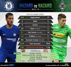 Thorgan ganael francis hazard (french pronunciation: Stats Analysis Is Thorgan Hazard Fit To Join Eden At Chelsea