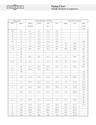 Pipe Schedule Chart Mm And Inches Www Bedowntowndaytona Com