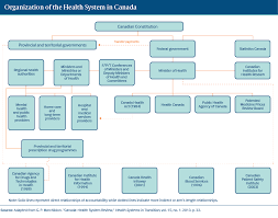 canada international health care system profiles