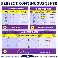 Present Continuous Progressive Tense This Post Includes Detailed Expressions About Present Cont Present Continuous Tense Teaching English Grammar English Study
